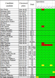 synthese Q legislatives -v2